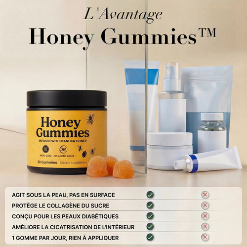 Honey Gummies™ Restauration Féminine